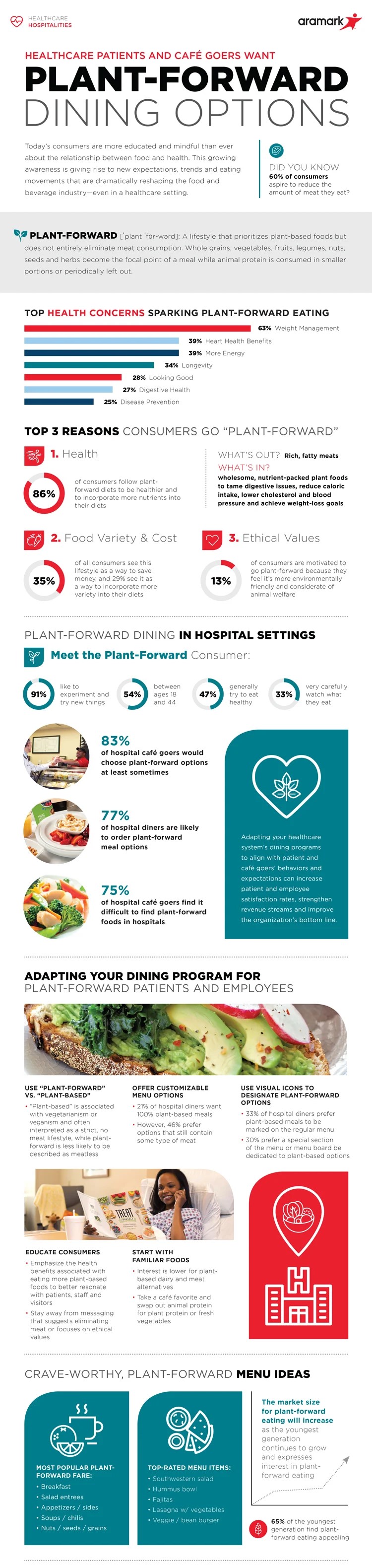 Image of infographic.